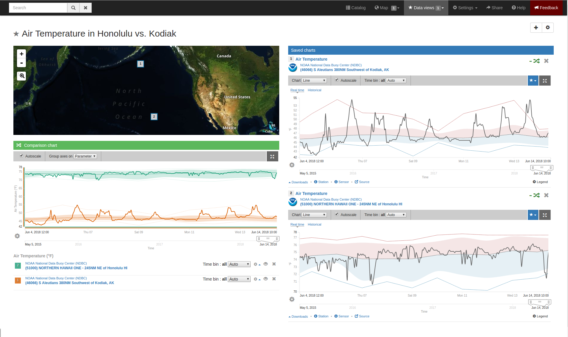 data_view